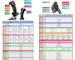 Tm Hotas Warthog Profile Chart For The A 10c