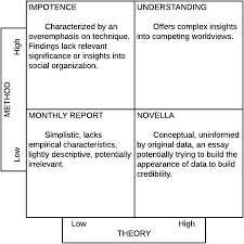 theory in qualitative research