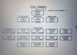 Colombo Family Chart Mafia Families Colombo Crime Family