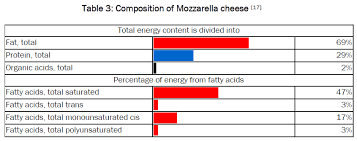 Modelling The Grade Value Of Cheese Open Access Journals