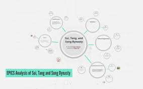 Sui Tang And Song Dynasty By Brianna D On Prezi