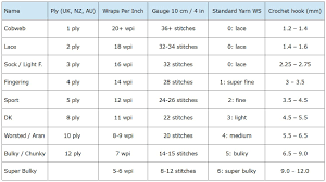 Yarn Weight Comparison Chart Kristi Tullus