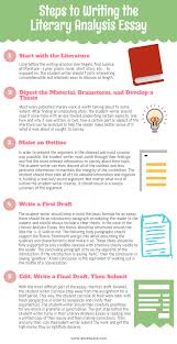 english     essays copyright resume essay about the wife of bath     Pinterest