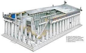 anatomy of the parthenon temple greece is
