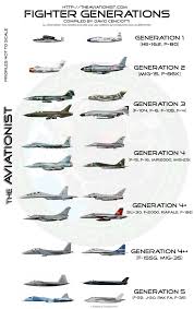 Fighter Generations Comparison Chart The Aviationist
