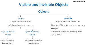 Luminous And Non Luminous Objects Definition And Examples