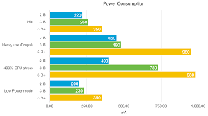 Intel Atom Processor Comparison Chart 2019