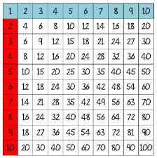 49 Free 1 20 Multiplication Table Printable Hd Pdf