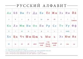 Media in category cyrillic alphabet charts. Russian Alphabets Worksheets Teaching Resources Tpt