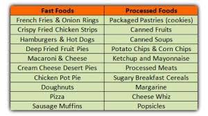 Simple Junk Foods To Avoid Chart Gout Diet Gout Recipes