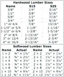 Standard Cutting Board Size Sritvlive Info