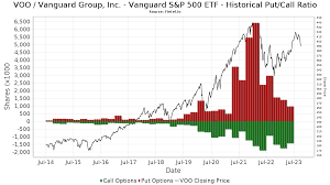 vanguard s p 500 etf stock