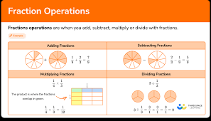 Fractions Operations Math Steps