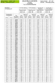 Seed Rate Charts For 15ft Precision Seeding Systems Pdf