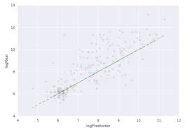 Mixed Chart Scatter Plot With Chart Js Stack Overflow