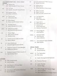 Breaking 2019 Alabama Crimson Tide Football Depth Chart