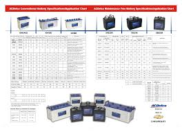 Ac Delco Battery Specification Chart Best Picture Of Chart