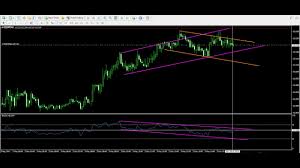 Live Trading Example 29 Rsi Divergence Indicator