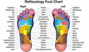 8 Health Benefits Of Chinese Foot Reflexology And