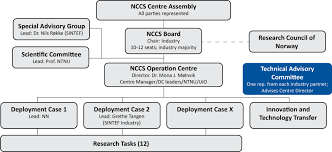 Nccs Technical Advisory Committee Sintefblog