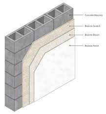 concrete block walls cmu biolime