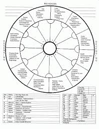 Astrological Chart Blank Astrology Horoscopelove