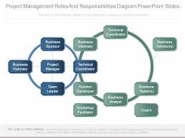 project management roles and