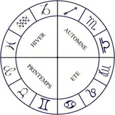 new zodiac dates and signs