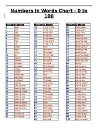 Number Words Chart From 0 100