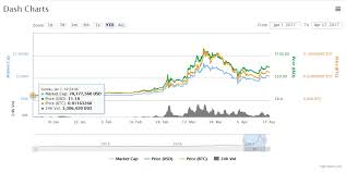 Vanguard Owner On Bitcoin Neo Antshares Price Chart Kws