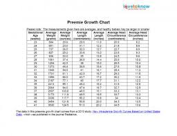 Breastfed Baby Growth Chart Calculator Unique Baby Length