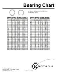 Retaining Ring Size Chart Famous Ring Images Nebraskarsol Com