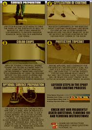 garage flooring 101 tips information