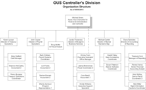 Organization Chart Oregon University System Oregon State