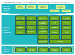 Enterprise Architecture Diagrams Information Technology