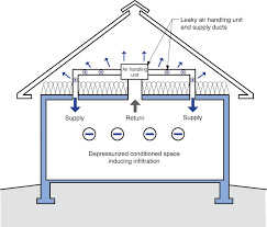 Insulate rim joists and other large areas with this what's amazing is how easy it is to use, thanks to the quick stop straw technology. Pa 1401 Are You Doing Something Stupid Building Science Corporation