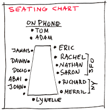 Pearl Language Seating Chart
