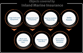 Commercial Inland Marine Coverage gambar png