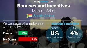 makeup artist average salary in south