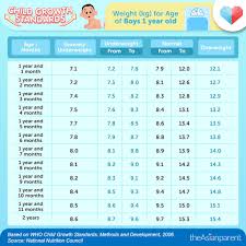 baby weight chart philippines a guide
