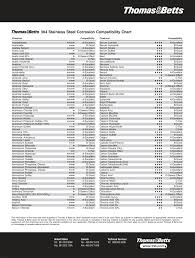 304 Stainless Steel Corrosion Compatibility Chart T Nb
