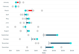 Introducing Leapfrog Charts In Tableau Playfair Data