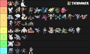 Mega pokemon tier list, not based off of competitive capability
