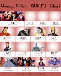 Disney Villains Myers Briggs Chart Part Two Like An Anchor