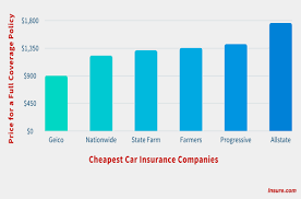 Geico is the cheapest major car insurance company in the nation, according to nerdwallet's most recent rate analysis. Cheap Car Insurance Quotes Who Has The Cheapest Auto Insurance