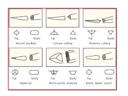 Surgical Needles Basics