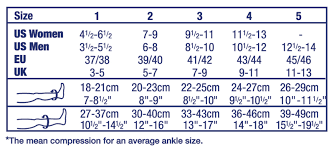 Actual Jobst Activewear Size Chart Compression Socks Sizing