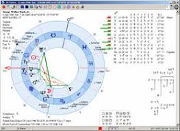 Free Astrological Software