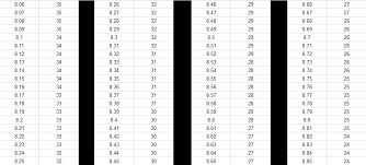 Statistical Analysis Correlation Between Combine Scores And