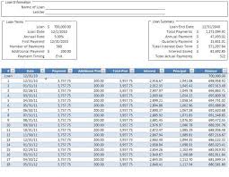 Loan Amortization Schedule With Additional Payments